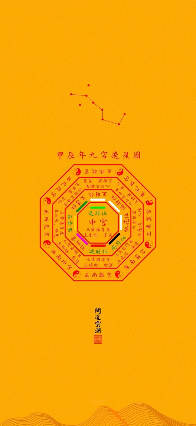 有哪些現代風水口訣，現代風水口訣