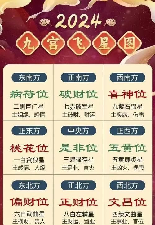 有哪些現代風水口訣，現代風水口訣