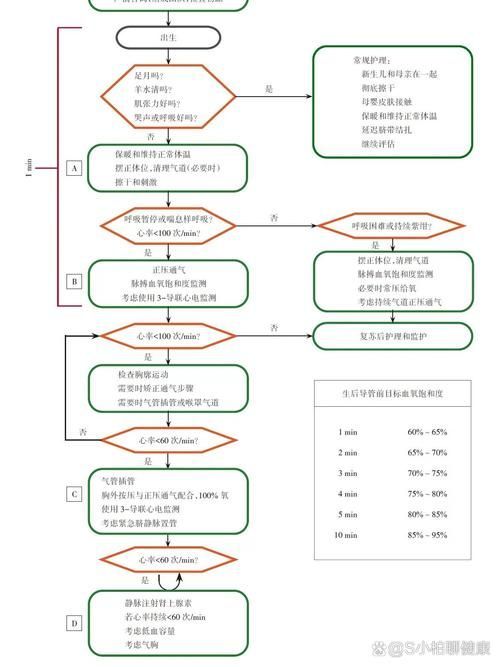 如何正確配制甲酚皂溶液