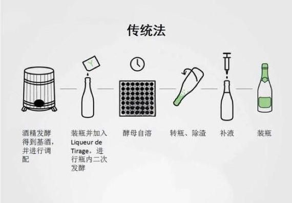 如何正確配制甲酚皂溶液