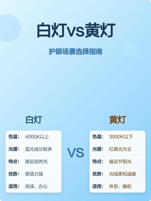 黃燈和白燈的價格差異大嗎，燈和白燈的價格差異主要取決于燈具的類型、品牌以及購買渠道