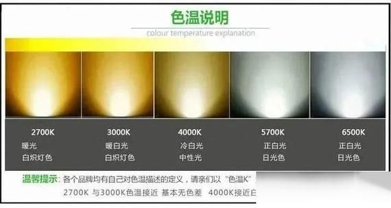 黃燈和白燈的價格差異大嗎，燈和白燈的價格差異主要取決于燈具的類型、品牌以及購買渠道 黃燈和白燈的價格差異大嗎，燈和白燈的價格差異主要取決于燈具的類型、品牌以及購買渠道 龍魚百科 第5張