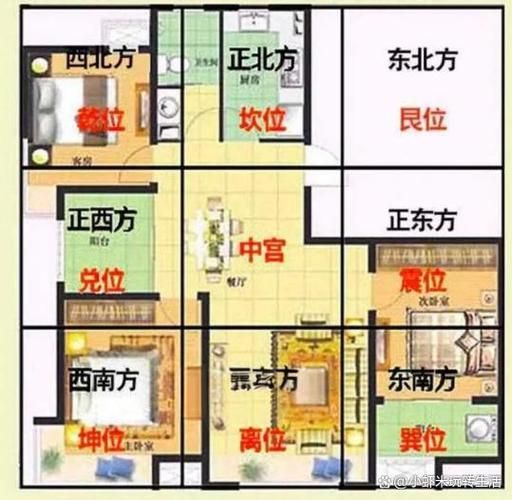 魚缸位置風水示意圖有哪些 魚缸位置風水示意圖有哪些 龍魚百科 第5張