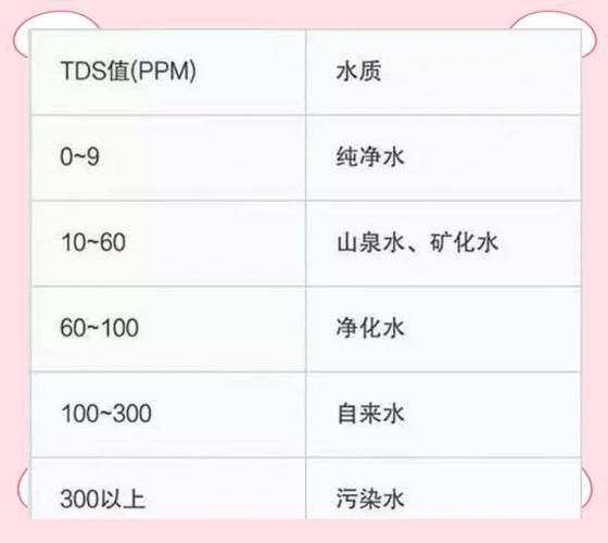 如何制定個性化換水計劃 如何制定個性化換水計劃 龍魚百科 第10張