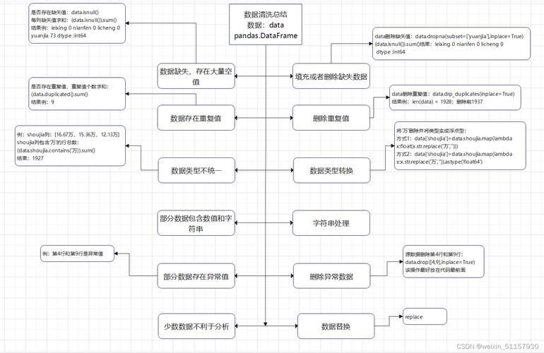 能給出更詳細的清洗步驟嗎，/“1000字和配圖”清洗步驟詳解