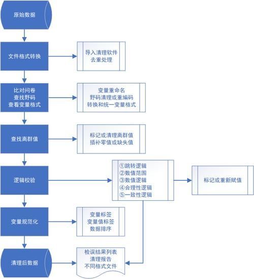 能給出更詳細的清洗步驟嗎，/“1000字和配圖”清洗步驟詳解