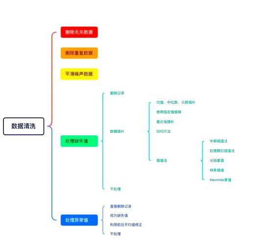 能給出更詳細的清洗步驟嗎，/“1000字和配圖”清洗步驟詳解