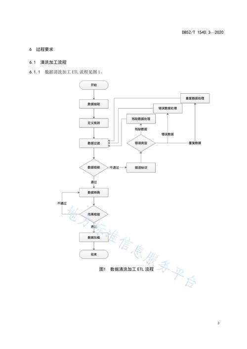 能給出更詳細的清洗步驟嗎，/“1000字和配圖”清洗步驟詳解
