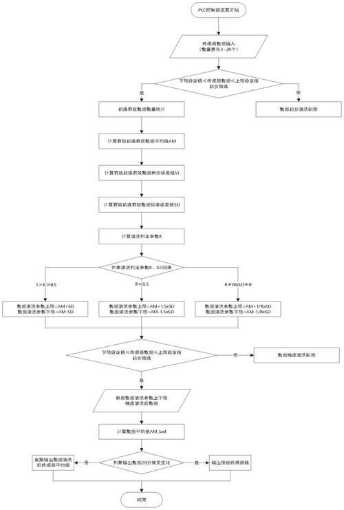能給出更詳細的清洗步驟嗎，/“1000字和配圖”清洗步驟詳解