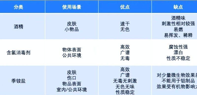 有哪些高效低毒消毒劑推薦，消毒劑選擇指南 有哪些高效低毒消毒劑推薦，消毒劑選擇指南 龍魚百科 第2張