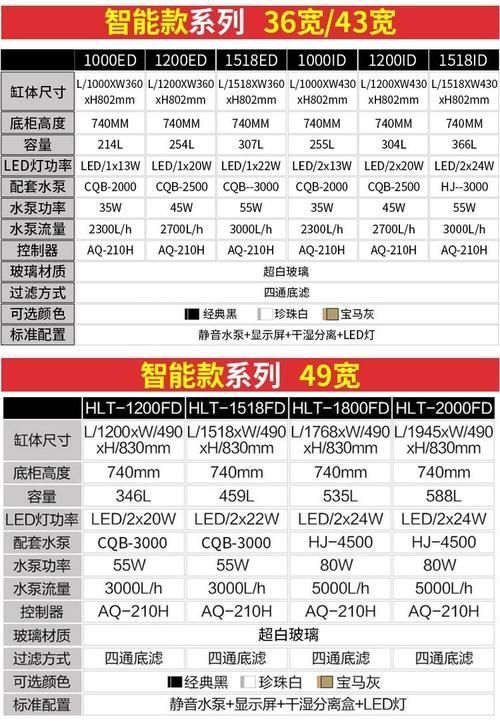 如何判斷龍魚缸的品牌真假？