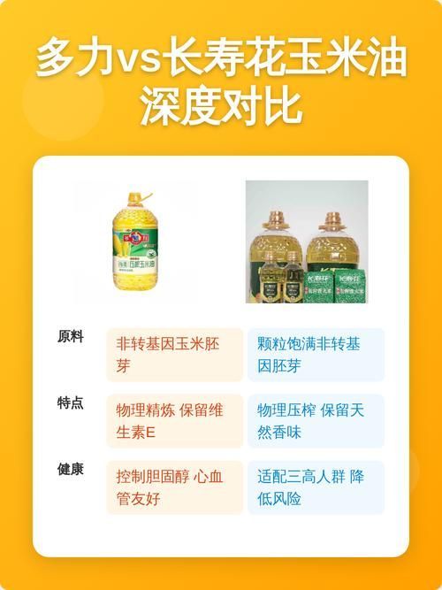 金龍魚和長壽花哪個品牌口碑更好？，金龍魚和長壽花和長壽花品牌口碑綜合口碑綜合考量高