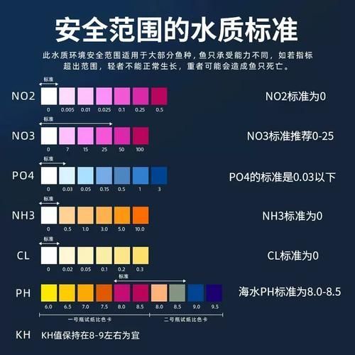 如何預防爛鰭爛尾病的發生，如何預防鰭爛尾病