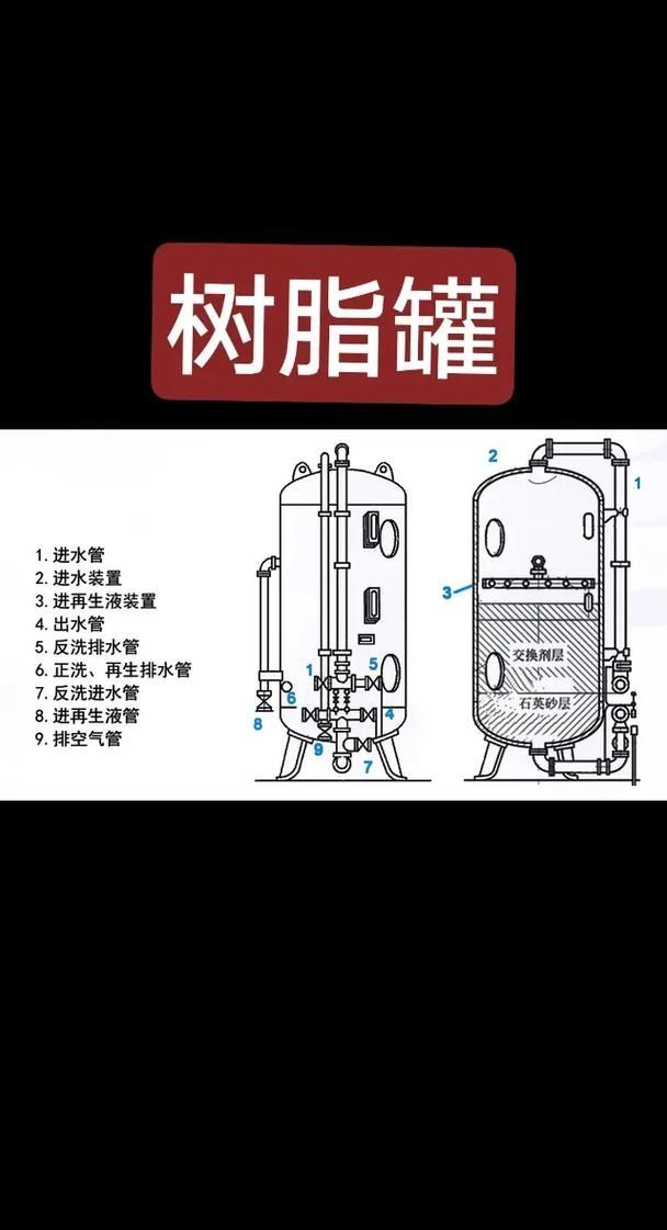 西安地區如何調節水質硬度，地區調節水質硬度的基礎