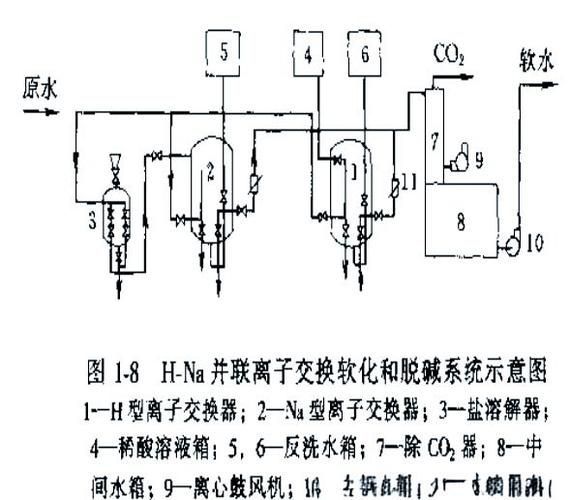 西安地區如何調節水質硬度，地區調節水質硬度的基礎