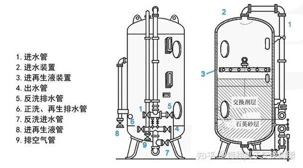 西安地區如何調節水質硬度，地區調節水質硬度的基礎