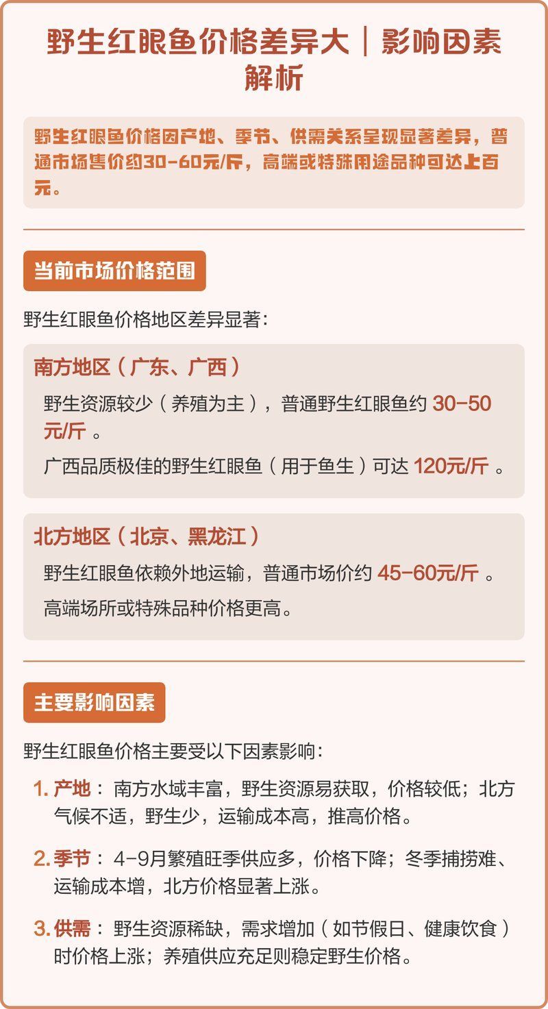 如何判斷觀賞魚的價格走勢，生紅眼魚價格走勢的影響因素
