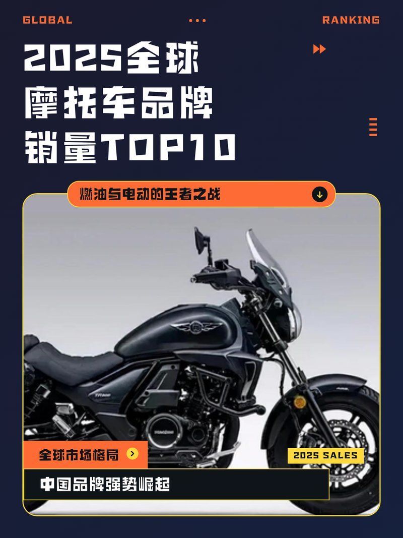 請提供2025年摩托車銷量排行榜的詳細數據，2025年全球摩托車銷量排行榜 請提供2025年摩托車銷量排行榜的詳細數據，2025年全球摩托車銷量排行榜 龍魚百科 第1張