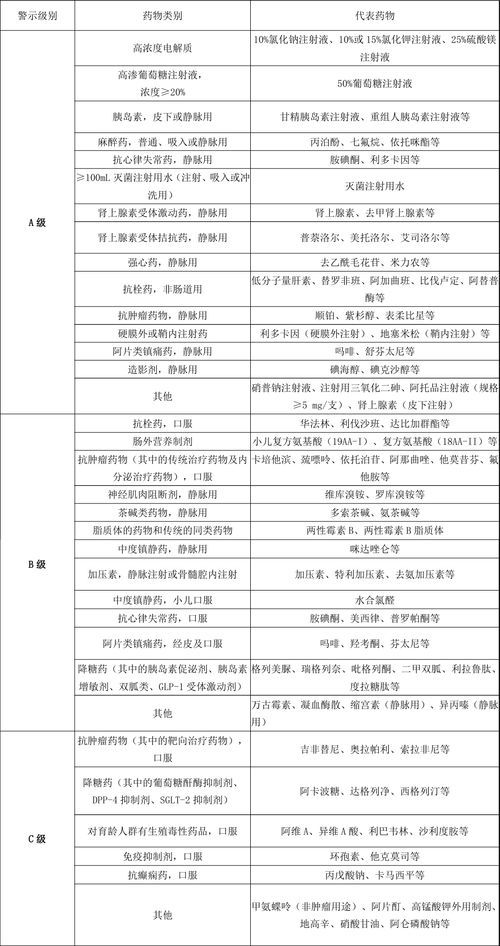 中草藥療法有哪些禁忌癥，中草藥療法禁忌癥