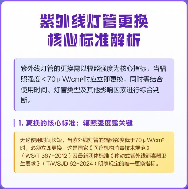 UV殺菌燈多久換一次，紫外線殺菌燈更換時間并非固定一刀切，核心判斷標準是否達標