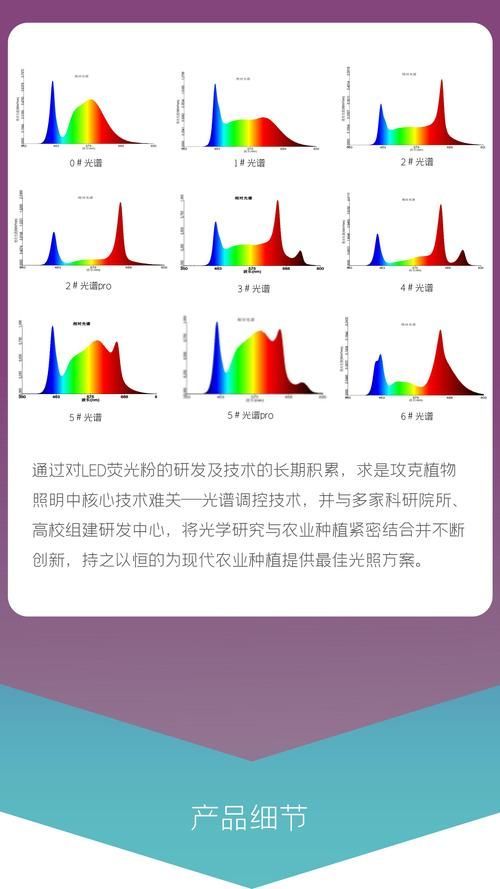 能否提供具體的模擬自然光周期步驟,arxiv論文助手(arxiv論文助手”模擬自然光周期 龍魚百科 第5張 能否提供具體的模擬自然光周期步驟,arxiv論文助手(arxiv論文助手”模擬自然光周期 能否提供具體的模擬自然光周期步驟,arxiv論文助手(arxiv論文助手”模擬自然光周期 龍魚百科 第5張