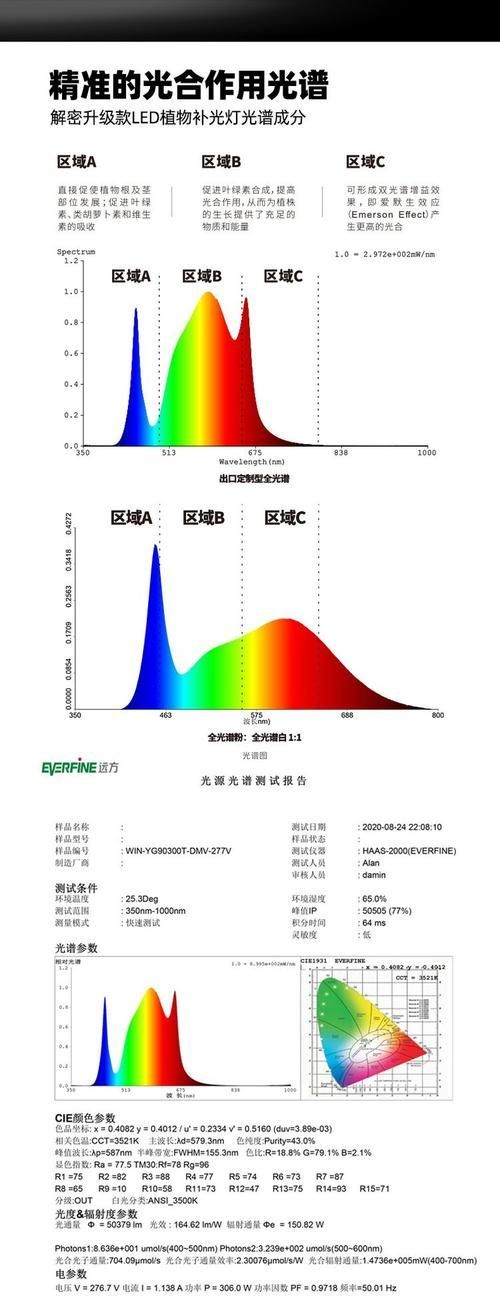 能否提供具體的模擬自然光周期步驟,arxiv論文助手(arxiv論文助手”模擬自然光周期 龍魚百科 第2張 能否提供具體的模擬自然光周期步驟,arxiv論文助手(arxiv論文助手”模擬自然光周期 能否提供具體的模擬自然光周期步驟,arxiv論文助手(arxiv論文助手”模擬自然光周期 龍魚百科 第2張