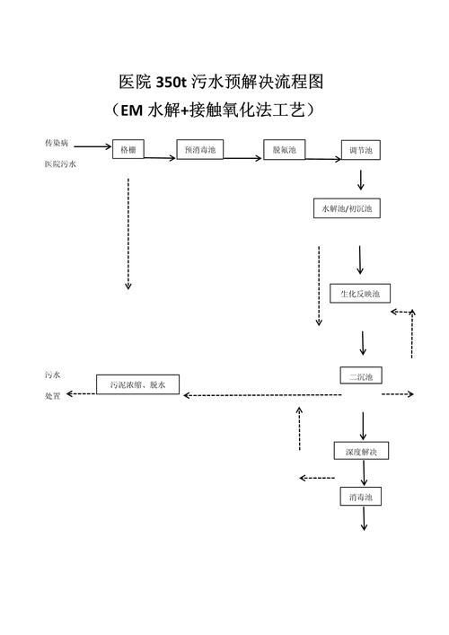 如何預防鰓蓋腐爛復發