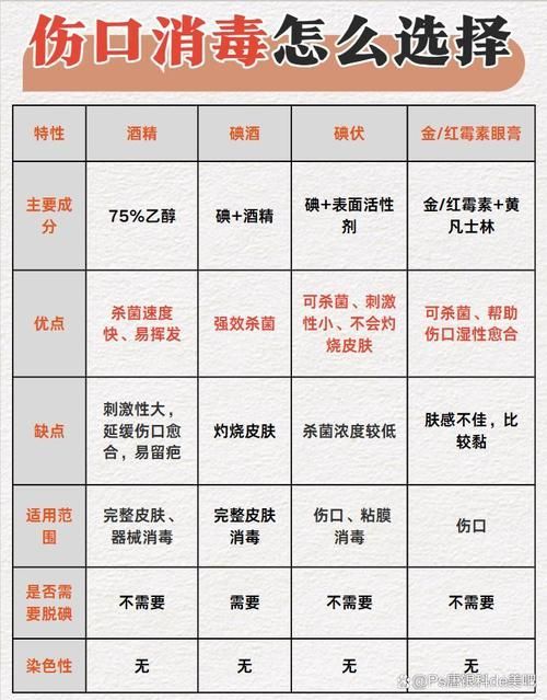 如何判斷碘伏是否完全清除，如何判斷碘伏完全清除