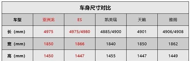 如何辨別祥龍魚龍魚的真偽？，如何辨別祥龍魚的真偽