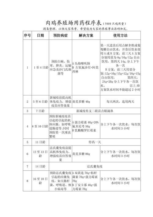 如何判斷一個魚場是否正規？，一個魚場是否正規的養殖全鏈條中必須遵循國家強制性考量