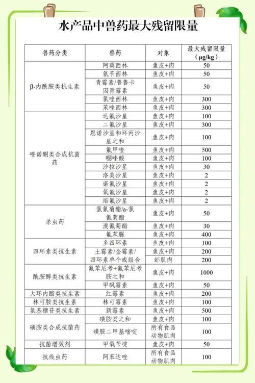如何判斷一個魚場是否正規？，一個魚場是否正規的養殖全鏈條中必須遵循國家強制性考量