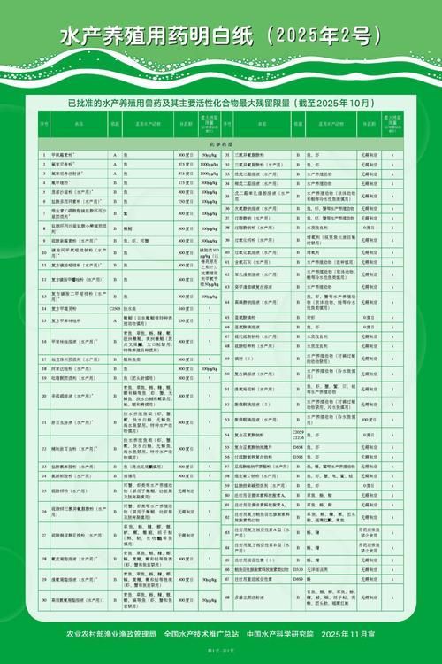 如何判斷一個魚場是否正規？，一個魚場是否正規的養殖全鏈條中必須遵循國家強制性考量