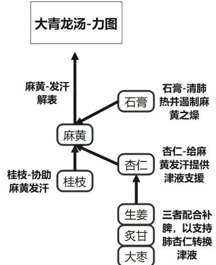 哪些情況下不適用土霉素治療,土霉素不適用于土霉素治療 龍魚百科 第3張 哪些情況下不適用土霉素治療,土霉素不適用于土霉素治療 哪些情況下不適用土霉素治療,土霉素不適用于土霉素治療 龍魚百科 第3張
