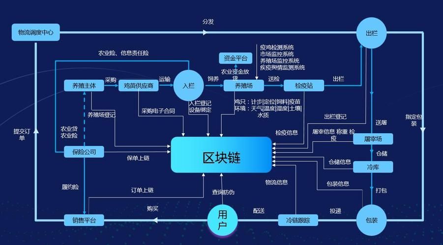 能否詳細解釋區塊鏈溯源系統，區塊鏈溯源系統