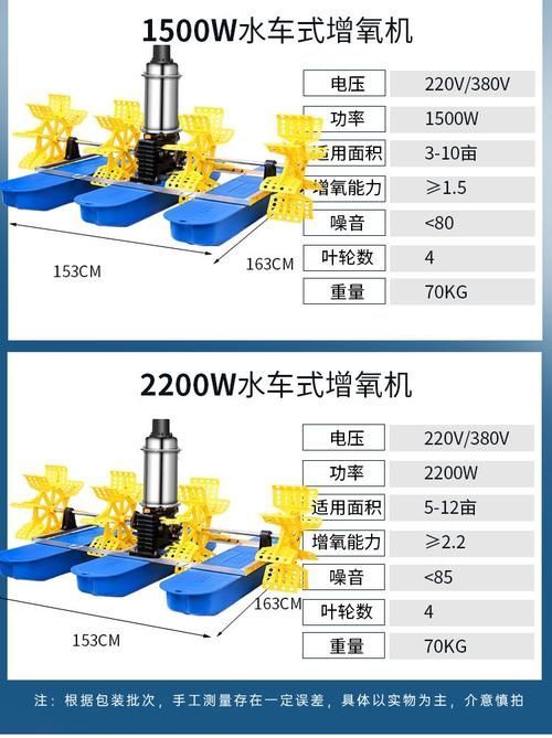 魚浮頭后如何護理 龍魚百科 第11張 魚浮頭后如何護理 魚浮頭后如何護理 龍魚百科 第11張