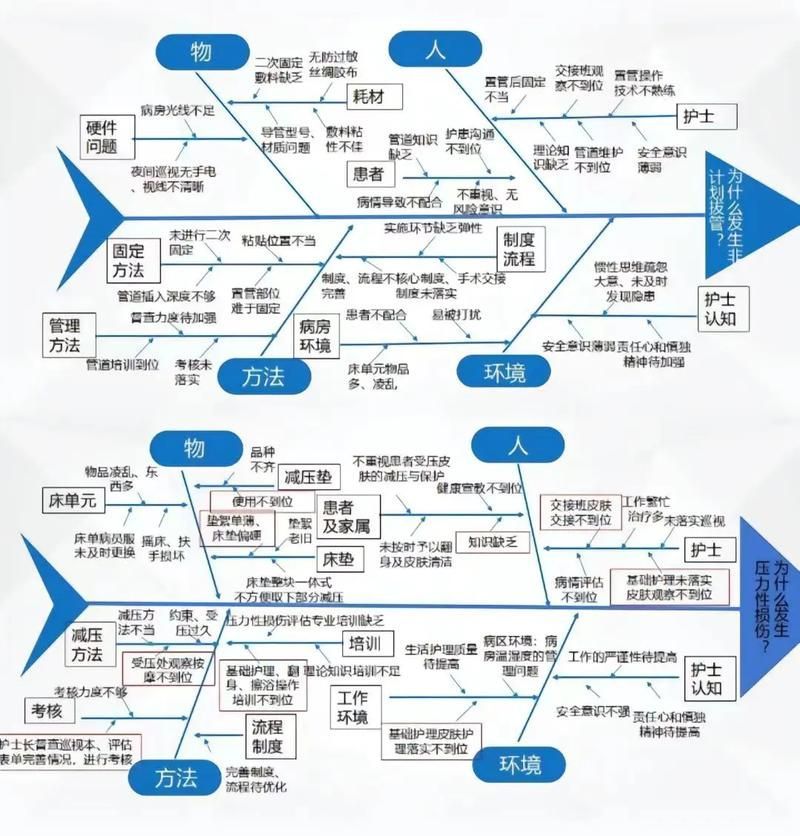 如何預防龍魚爛身病，龍魚爛身病用戶要求詳解如何預防龍魚爛身病 如何預防龍魚爛身病，龍魚爛身病用戶要求詳解如何預防龍魚爛身病 龍魚百科 第4張