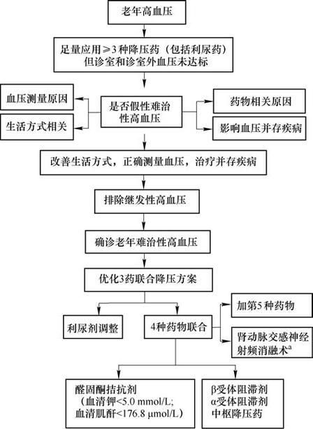 能否提供高血壓治療的詳細流程圖，壓治療的詳細流程圖如下：壓治療的詳細流程圖如下 能否提供高血壓治療的詳細流程圖，壓治療的詳細流程圖如下：壓治療的詳細流程圖如下 龍魚百科 第6張