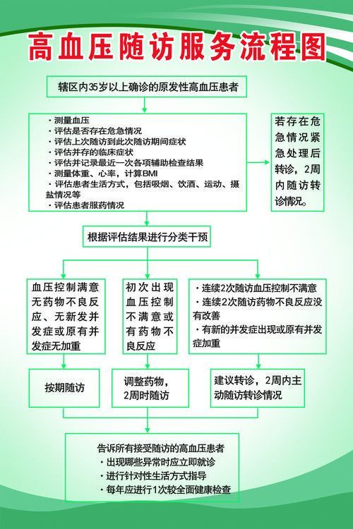 能否提供高血壓治療的詳細流程圖，壓治療的詳細流程圖如下：壓治療的詳細流程圖如下 能否提供高血壓治療的詳細流程圖，壓治療的詳細流程圖如下：壓治療的詳細流程圖如下 龍魚百科 第10張