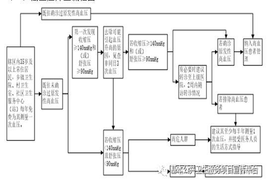 能否提供高血壓治療的詳細流程圖，壓治療的詳細流程圖如下：壓治療的詳細流程圖如下 能否提供高血壓治療的詳細流程圖，壓治療的詳細流程圖如下：壓治療的詳細流程圖如下 龍魚百科 第11張