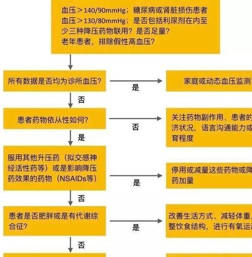 能否提供高血壓治療的詳細流程圖，壓治療的詳細流程圖如下：壓治療的詳細流程圖如下 能否提供高血壓治療的詳細流程圖，壓治療的詳細流程圖如下：壓治療的詳細流程圖如下 龍魚百科 第9張