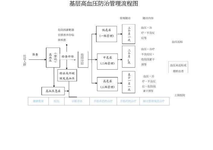 能否提供高血壓治療的詳細流程圖，壓治療的詳細流程圖如下：壓治療的詳細流程圖如下 能否提供高血壓治療的詳細流程圖，壓治療的詳細流程圖如下：壓治療的詳細流程圖如下 龍魚百科 第4張