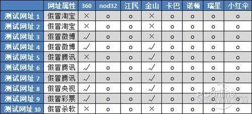 如何通過第三方平臺驗證官網真實性？，官網與釣魚網站的認證流程