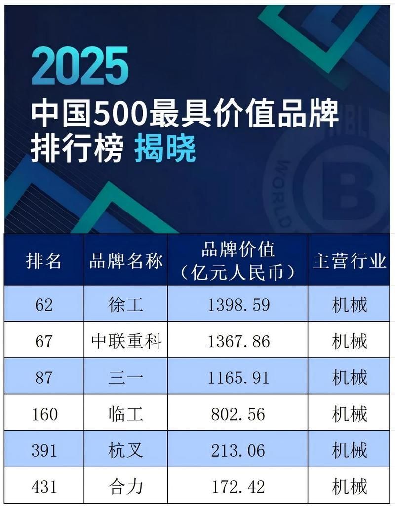 哪個品牌更受歡迎？，2025-2026年度品牌價值與手機(jī)熱搜中均居首位
