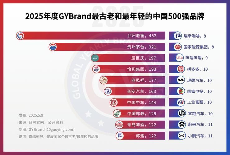 哪個品牌更受歡迎？，2025-2026年度品牌價值與手機(jī)熱搜中均居首位