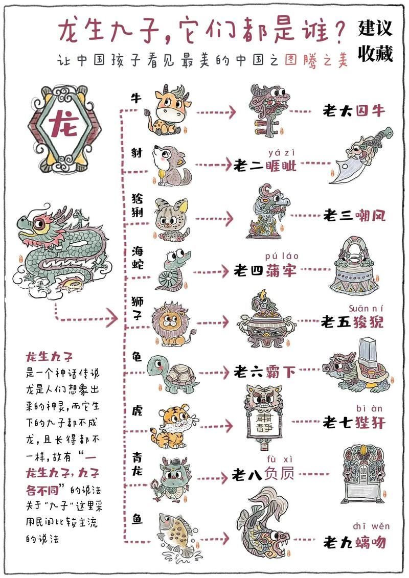 《龍生》有哪些主要角色，2019年電影《龍生九子,龍生九子》中的角色體系 《龍生》有哪些主要角色，2019年電影《龍生九子,龍生九子》中的角色體系 龍魚百科 第3張