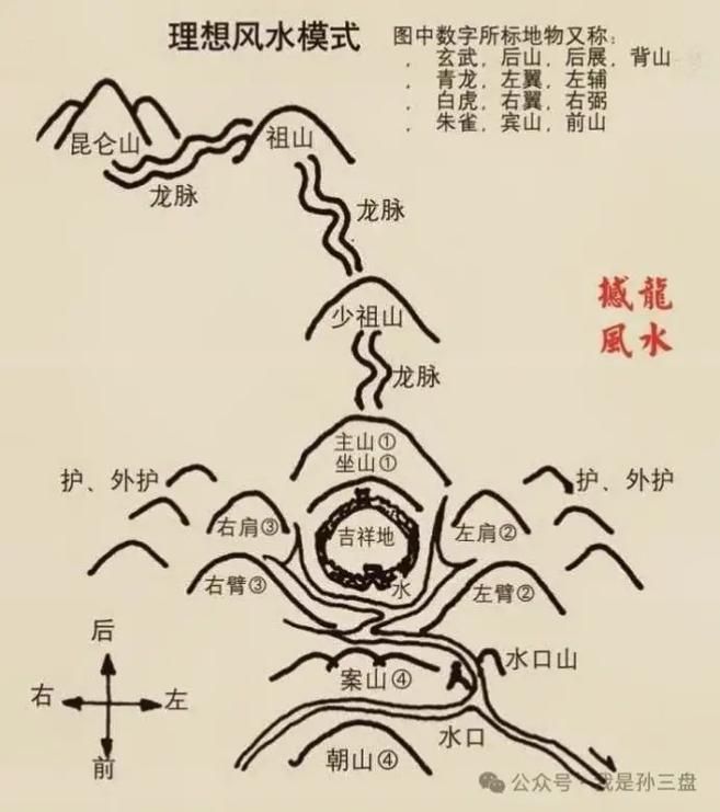 龍形地風(fēng)水有哪些經(jīng)典案例，龍形地風(fēng)水案例賞析
