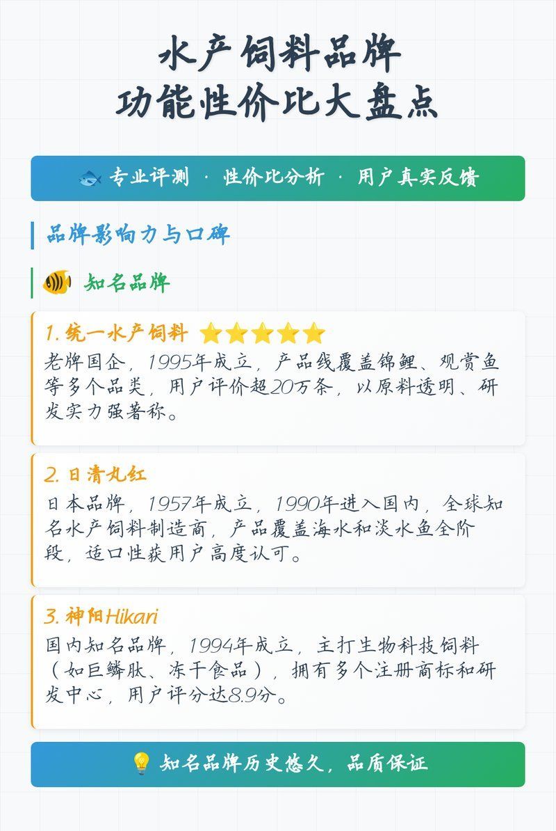 如何判斷龍魚糧的性價比？，飼料的品牌｜性價比評估是養殖愛好者，寵物營造社
