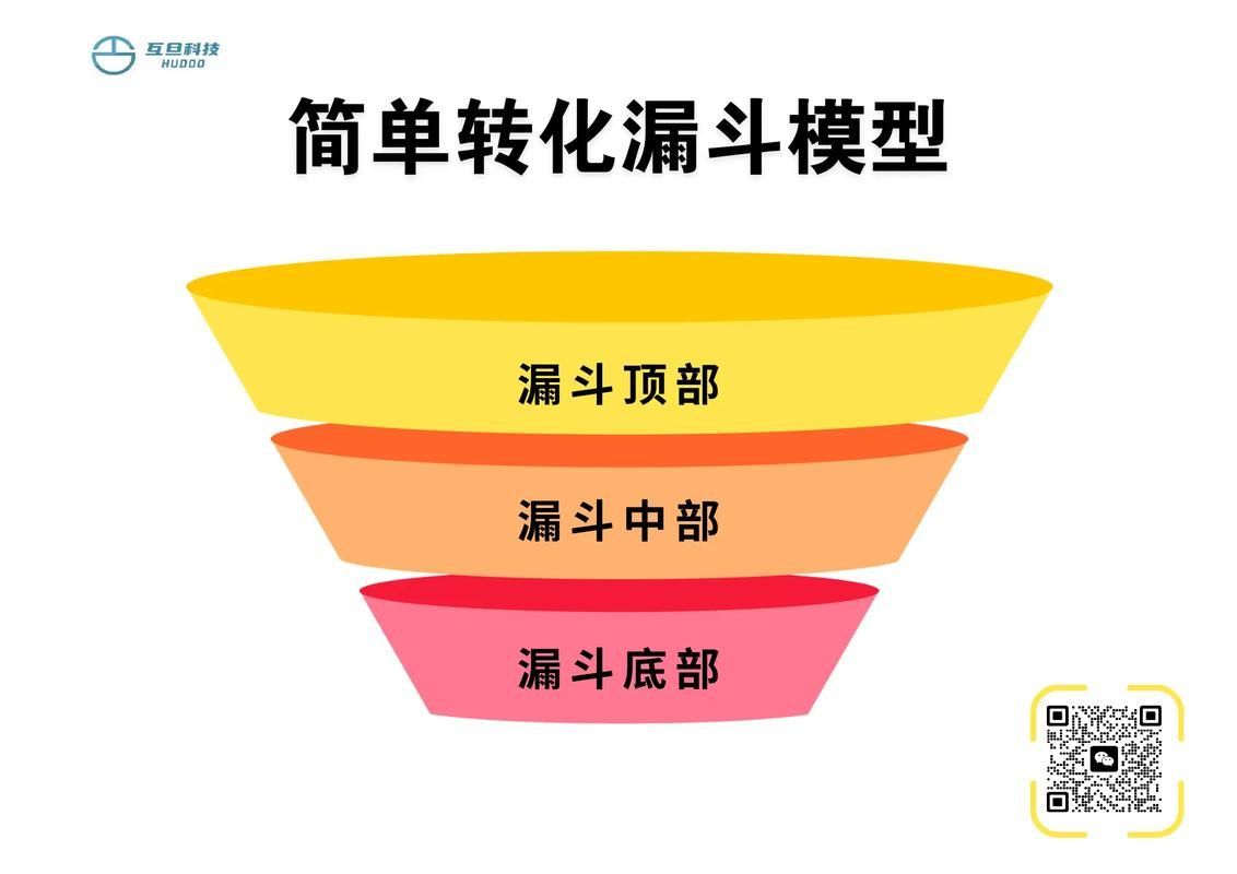 斗魚模式對傳統行業有何啟示，“斗魚模式對傳統行業有何啟示