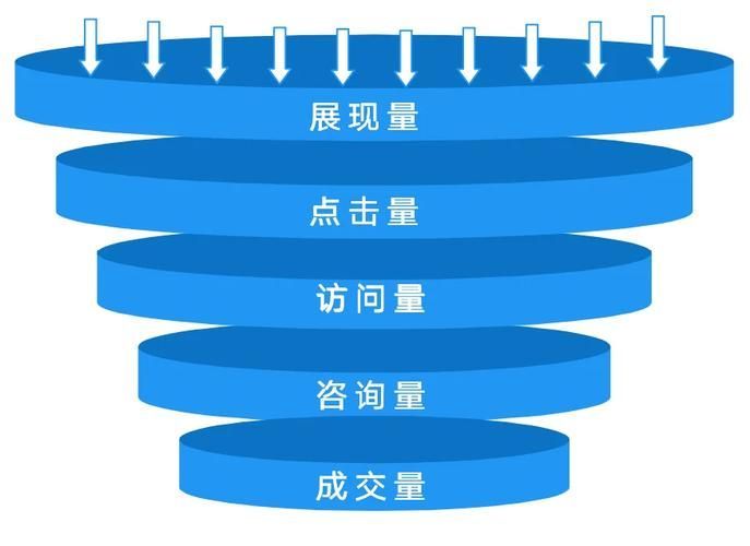 斗魚模式對傳統行業有何啟示，“斗魚模式對傳統行業有何啟示