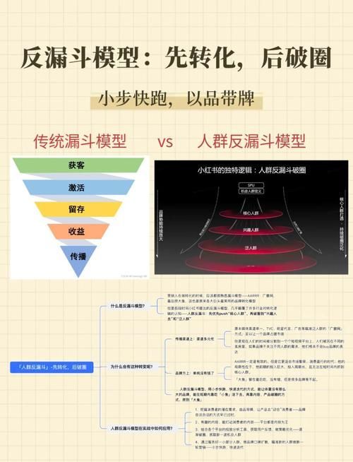 斗魚模式對傳統行業有何啟示，“斗魚模式對傳統行業有何啟示